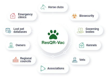 Backed by the industry